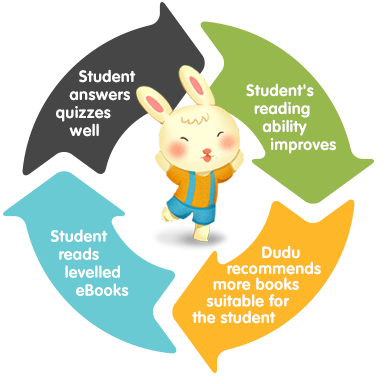 Accelerated Reading Program.png
